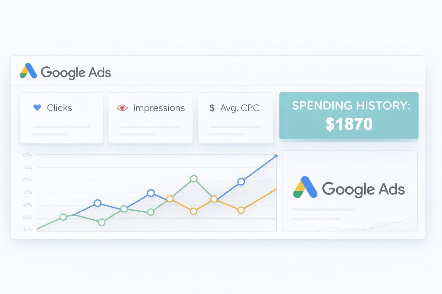 Аккаунт Google Ads 2021 - потрачено $1870