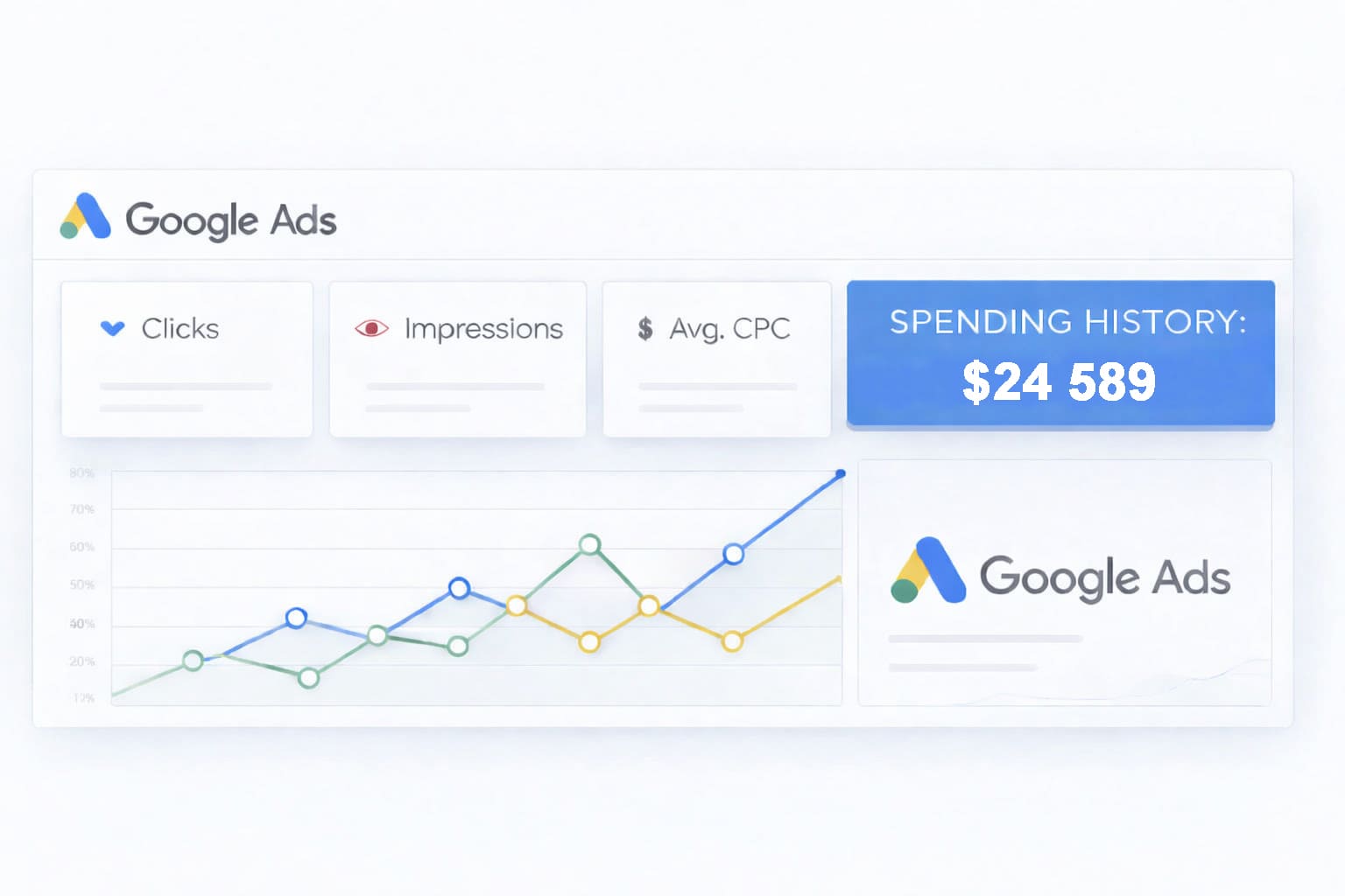 Аккаунт Google Ads 2023 - потрачено $24 589