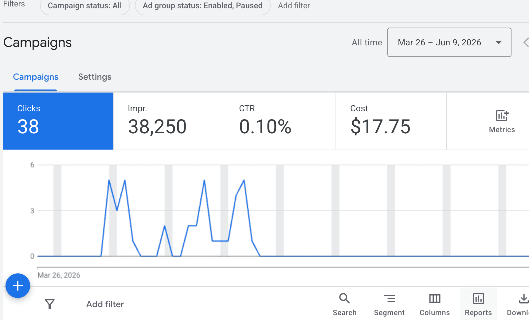 Google Ads account 04.2026 USA - Spent $17 - obrazek 2