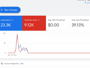 Google Ads account 04.2026 USA - Spent $11