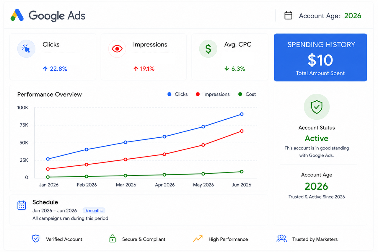 Google Ads account 2026 USA — Spent $10
