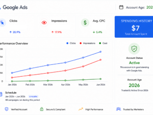 Google Ads account 2026 USA — Spent $7