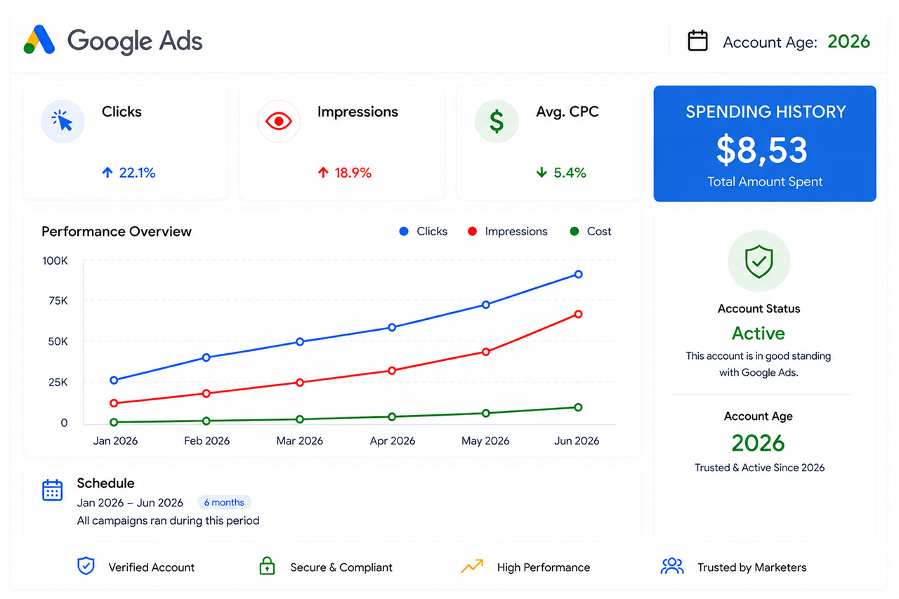 Google Ads account 2026 USA — Spent $9
