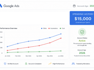 Google Ads account 2026 USA — Spent $15