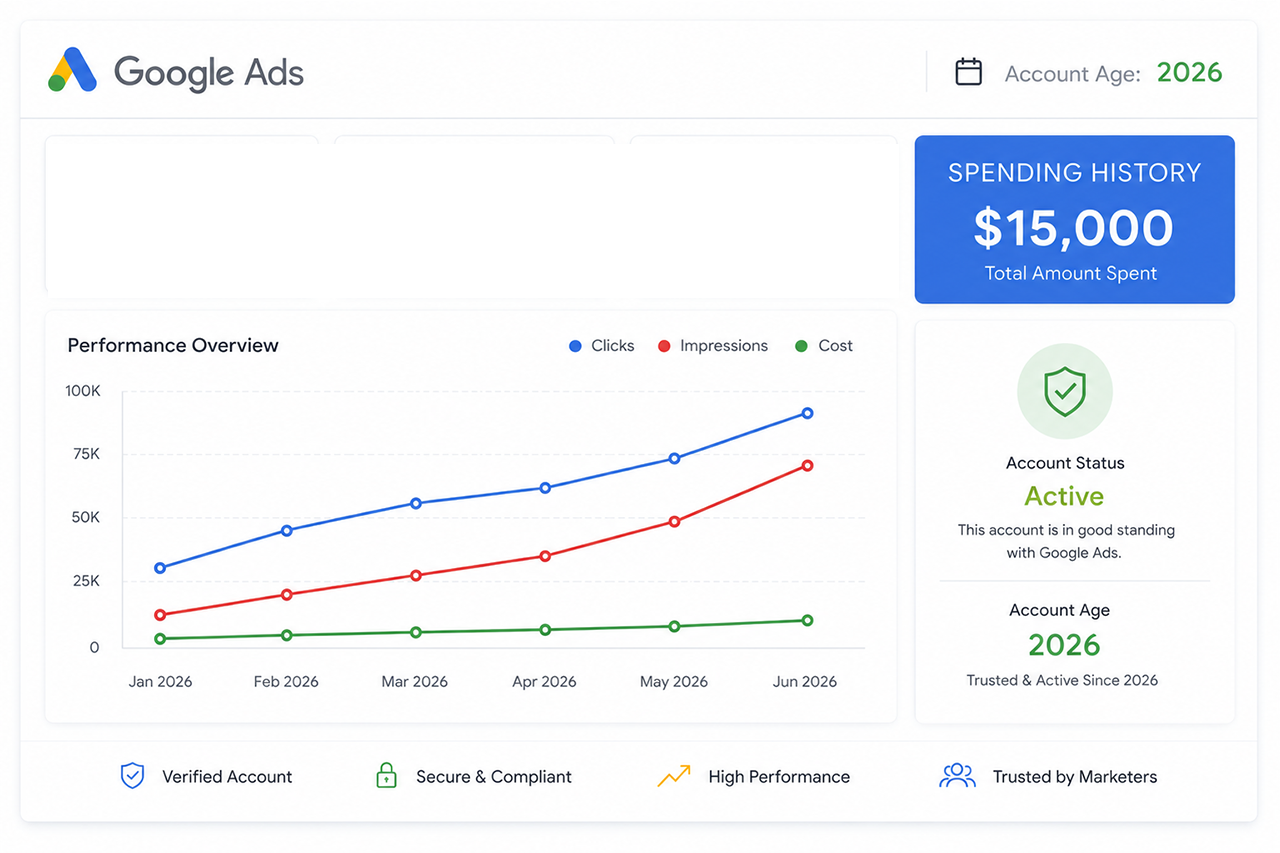 Google Ads account 2026 USA — Spent $15