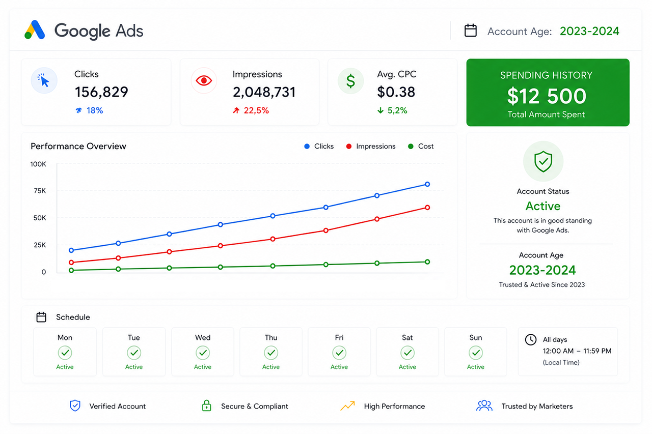 Google Ads account 2023-2024 Kazakhstan — Spent $12500