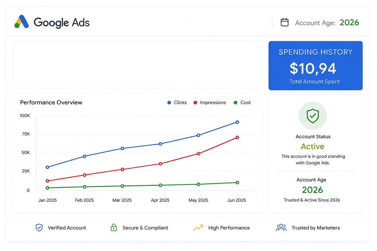 Google Ads account 2026 USA — Spent $10