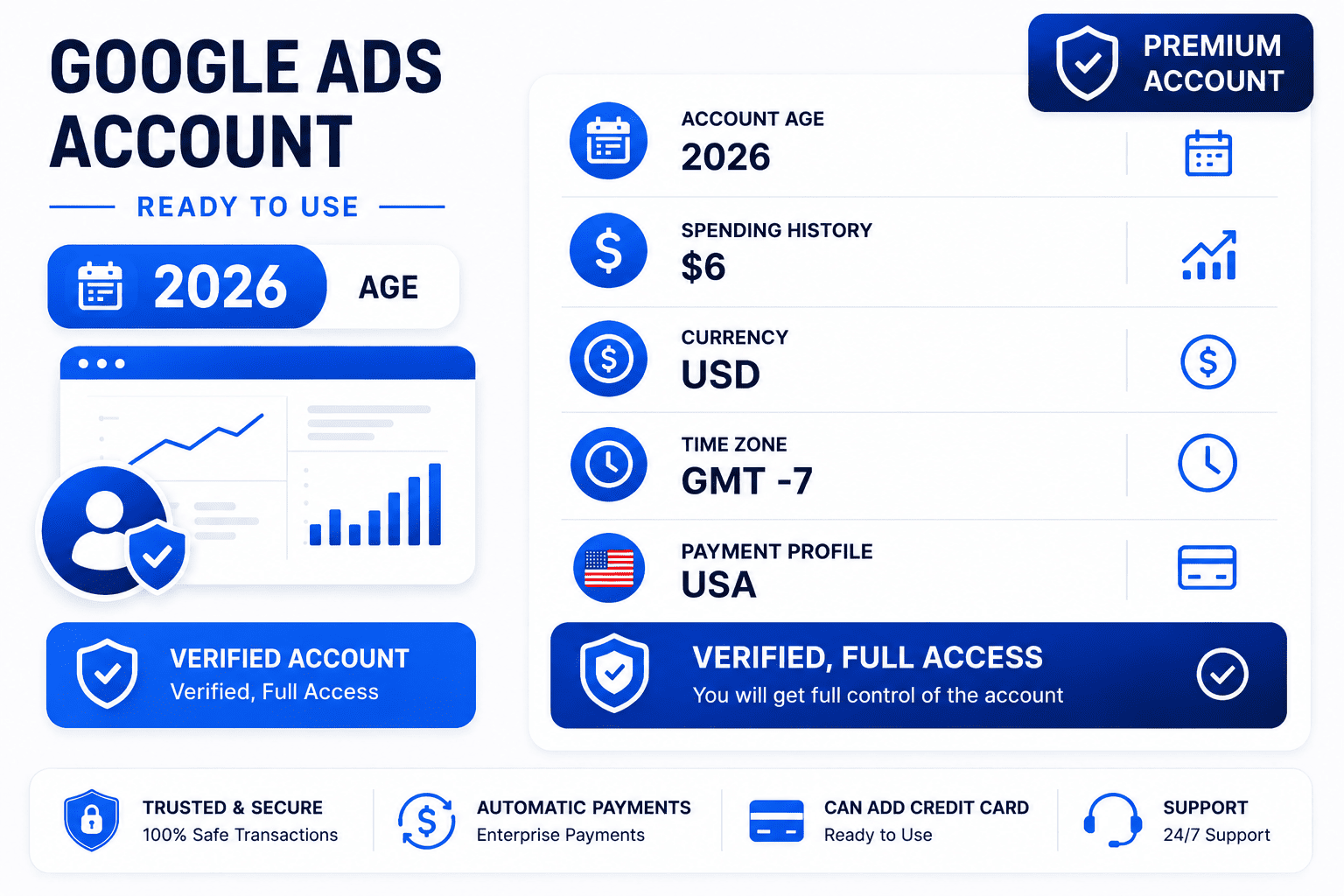 Google Ads account 2026 USA — Spent $6
