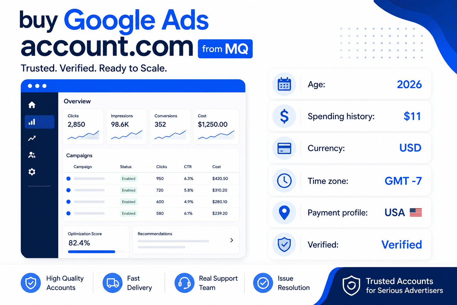 Cuenta de Google Ads 2026 EE. UU. — Gasté 11 dólares