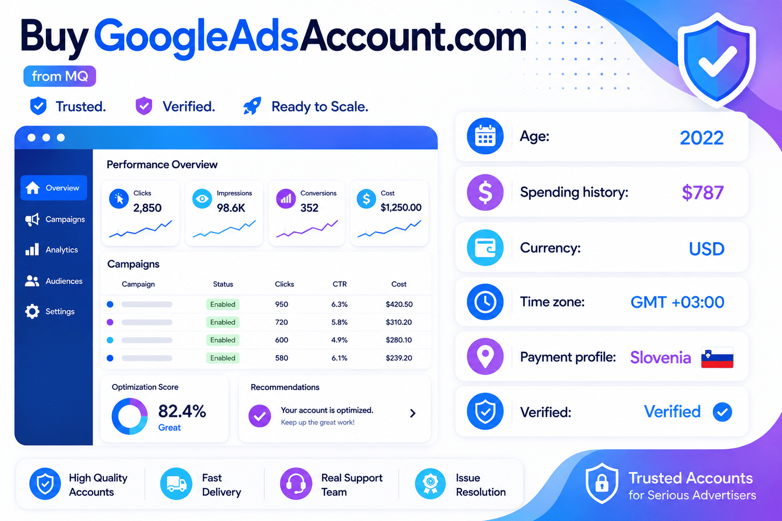 Аккаунт Google Ads, 2022 год, США — потрачено 787 долларов