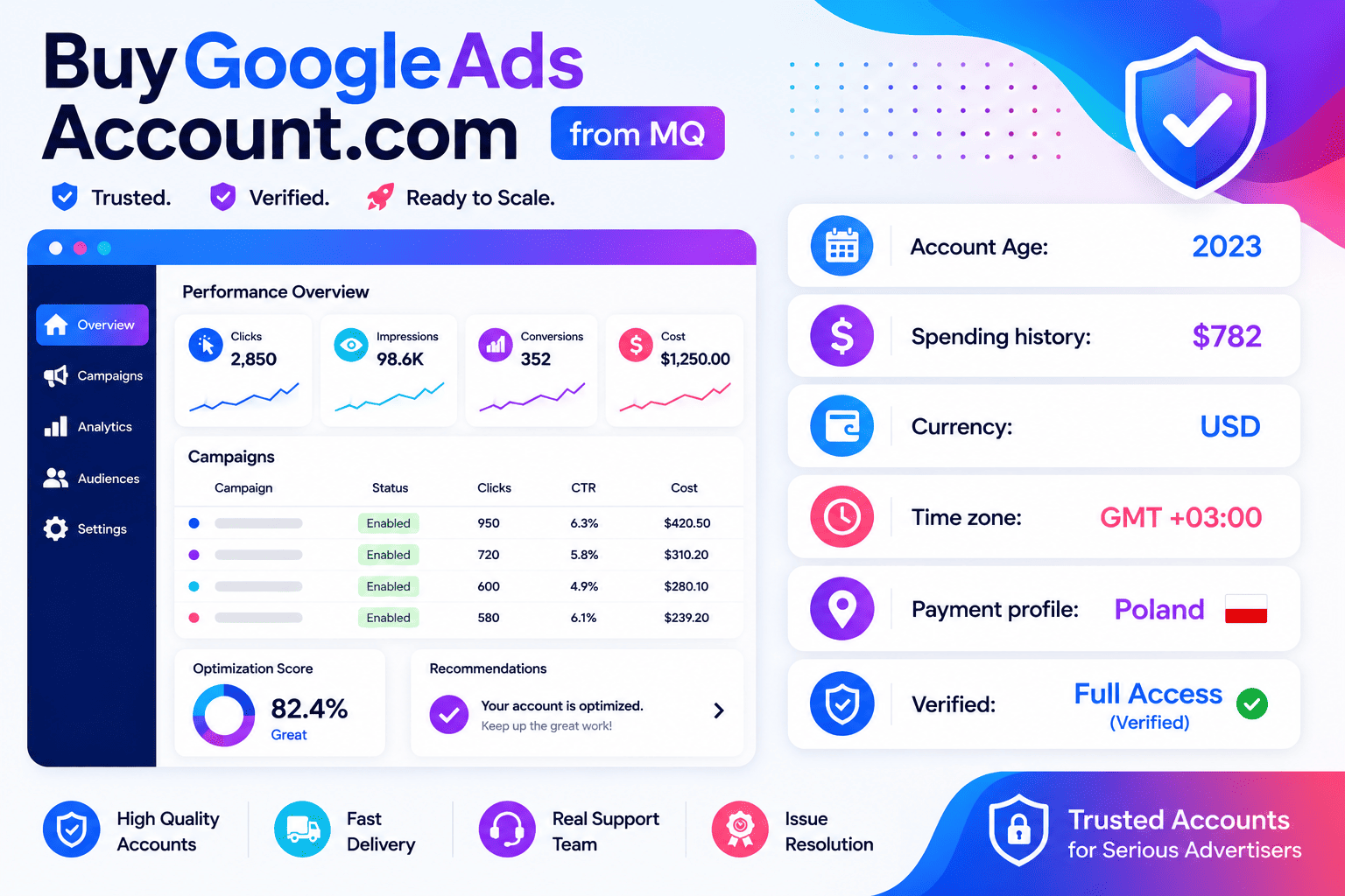 Аккаунт Google Ads, 2023 г., США — потрачено 782 доллара