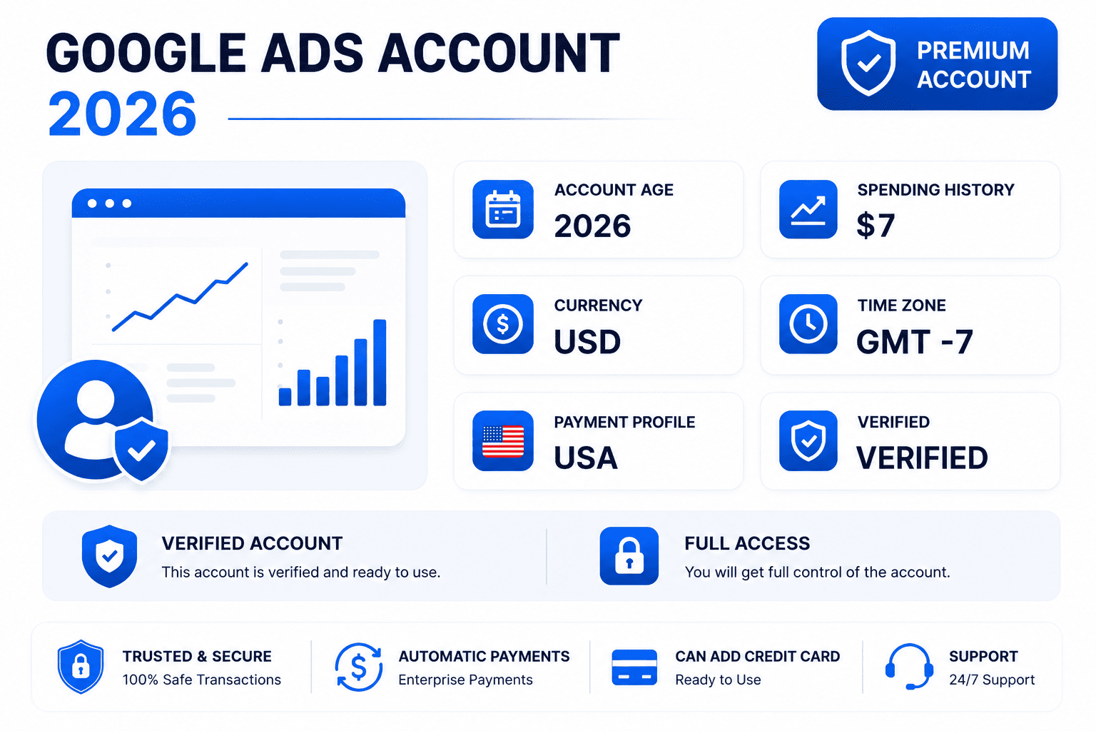 Cuenta de Google Ads 2026 EE. UU. — Gasté 7 $