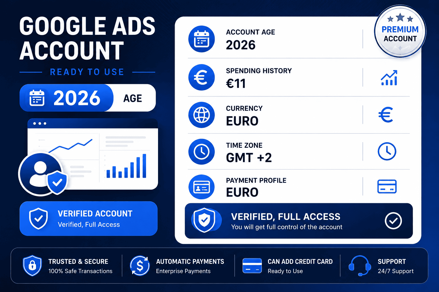 Cuenta de Google Ads 2026 España — Gasté 11 €