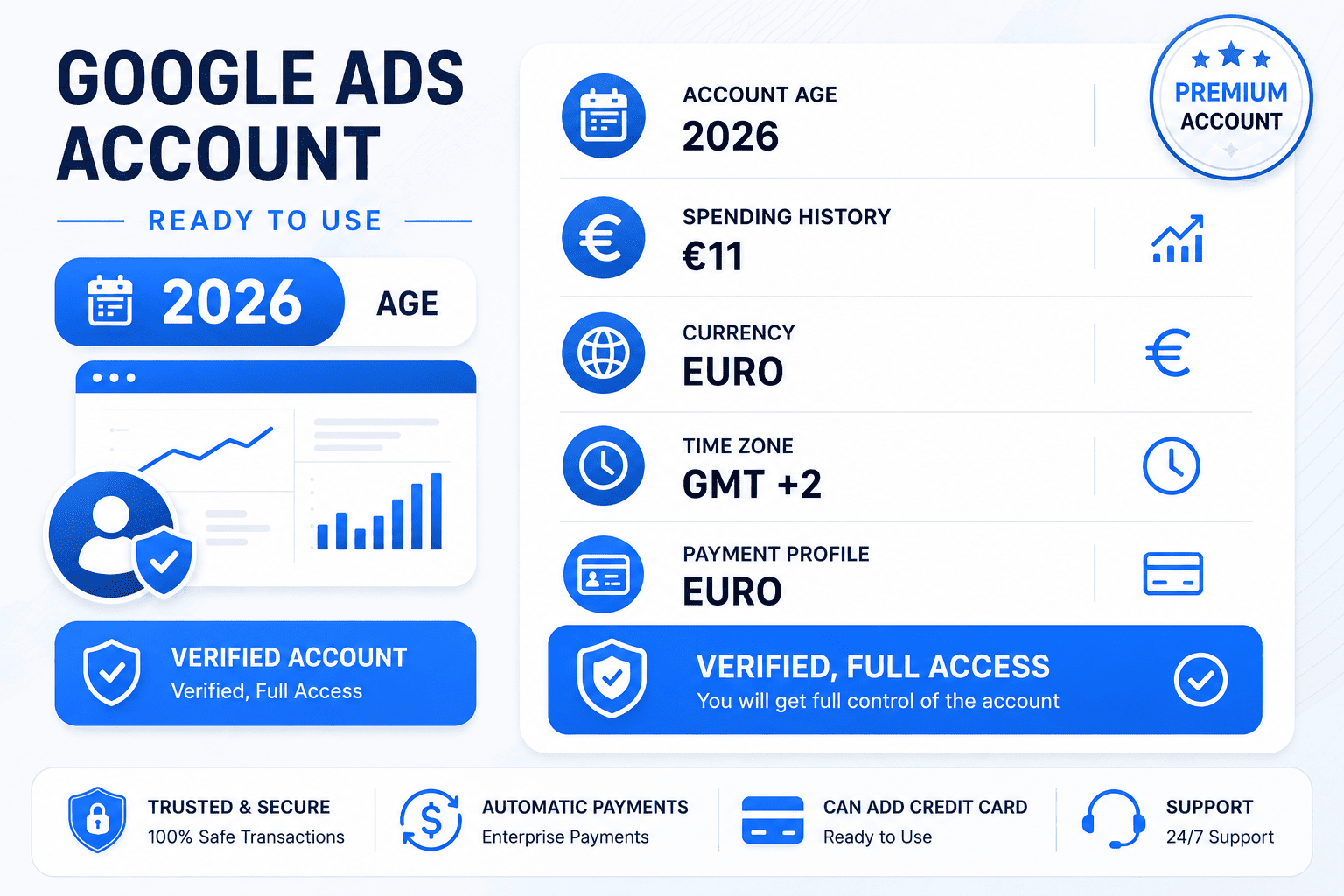 Cuenta de Google Ads 2026 España — Gasté 11 €